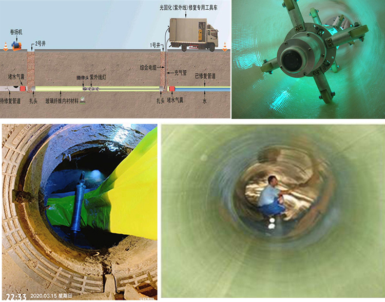 安塞UV-CIPP内衬修复