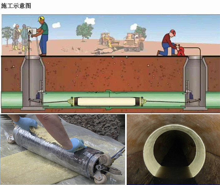 安塞管道局部点状修复